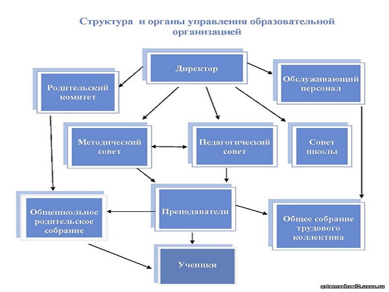 Общее собрание работников образовательной организации.